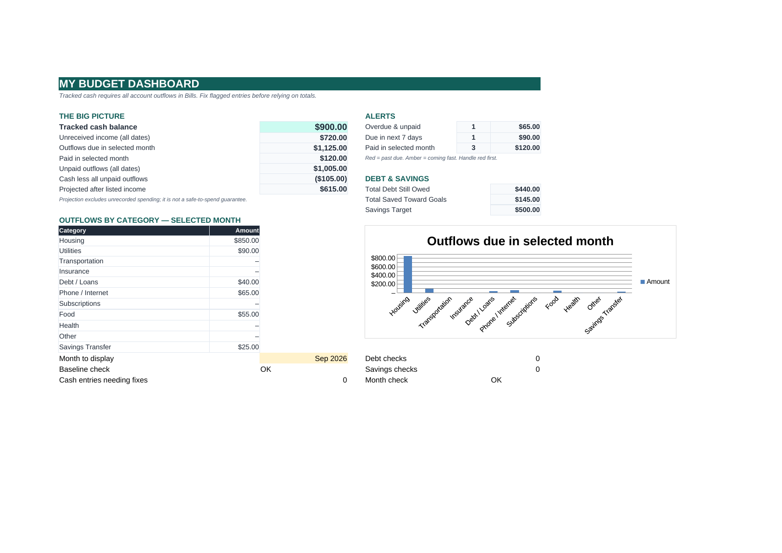 Paycheck Bill Tracker dashboard preview